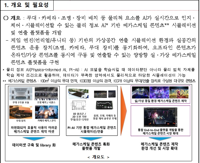 [정부과제제안] 메가스케일 콘텐츠의 물리 정보 AI 기반 시뮬레이션 및 연출 플랫폼 기술 개발.jpg