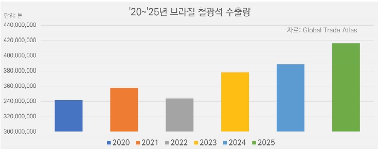 [시장동향] 국내외 공급망 이슈 포커스(2601015).jpg