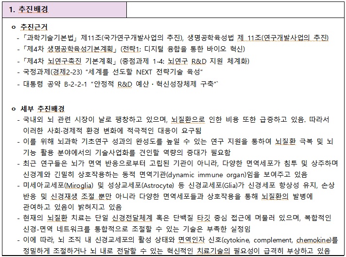 [정부과제제안] 신경면역 활성조절을 통한 뇌질환 극복기술 개발.jpg