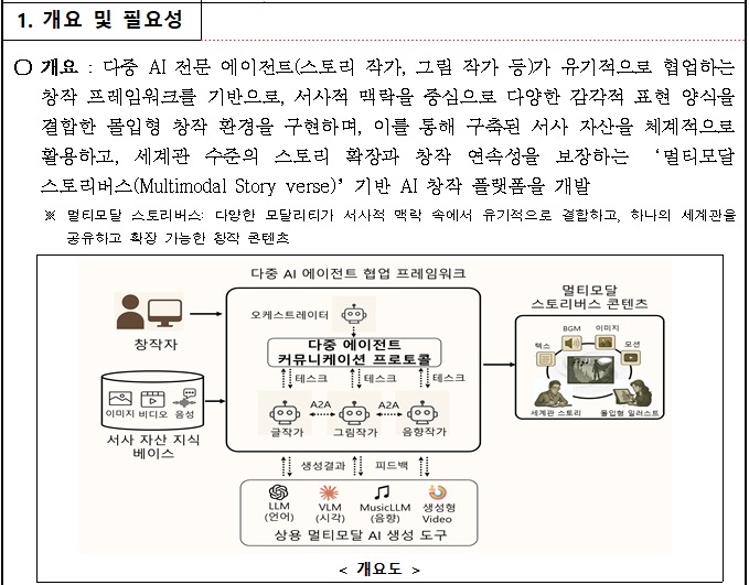 [정부과제제안] 다중 AI 에이전트 협업 기반 멀티모달 스토리버스 창작 플랫폼 개발.jpg