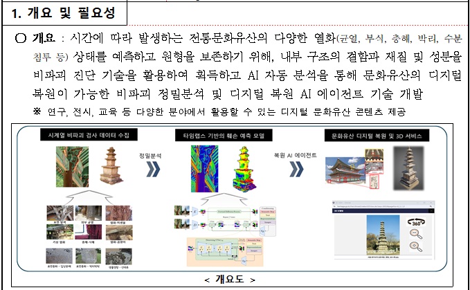 [정부과제제안] 문화유산의 지속가능성 확보를 위한 비파괴 정밀분석 및 디지털 복원 AI 에이전트 기술 개발.jpg