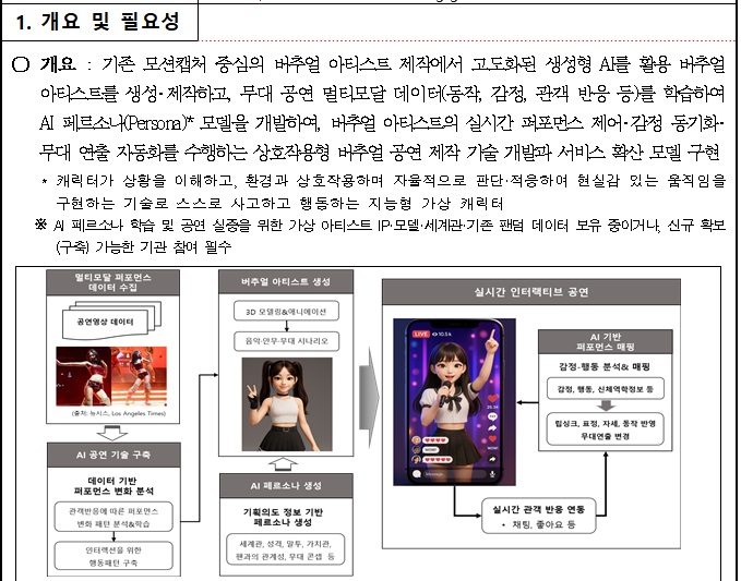 [정부과제제안] 관객과 상호작용이 가능한 AI 기반 버추얼 아티스트 공연 제작 기술 개발.jpg