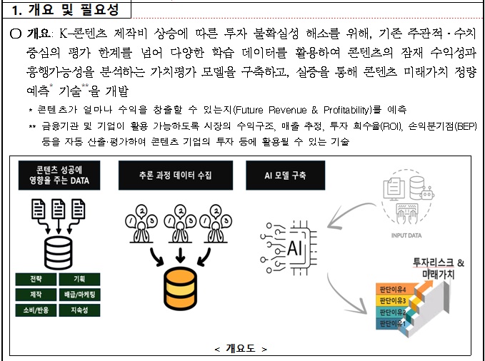 [정부과제제안] 콘텐츠 제작 투자 리스크를 줄이기 위한 AI 기반 콘텐츠 미래가치 예측 기술 개발.jpg