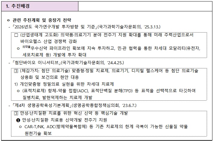 [정부과제제안] 방사성의약품 표적 기술 고도화 플랫폼 개발.jpg