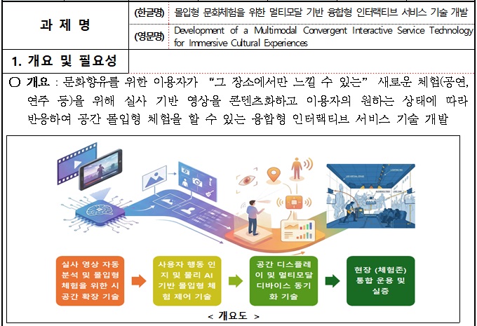 [정부과제제안] 몰입형 문화체험을 위한 멀티모달 기반 융합형 인터랙티브 서비스 기술 개발.jpg