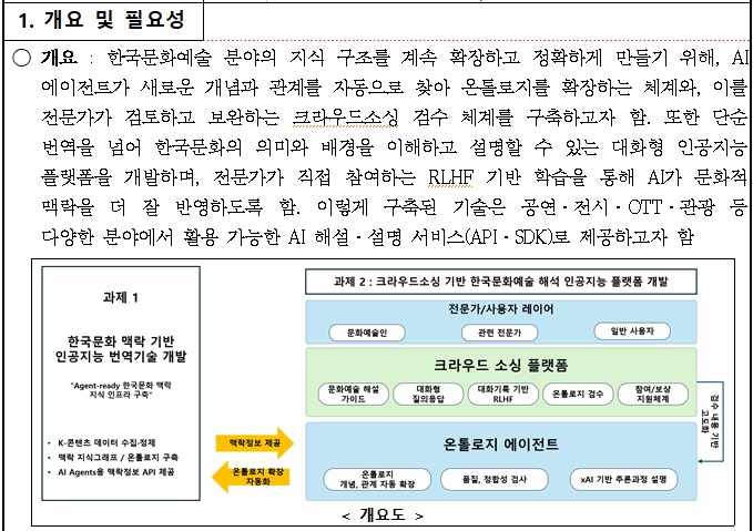 [정부과제제안] 크라우드소싱 기반 한국문화예술 해설·대화형 인공지능 플랫폼 개발.jpg