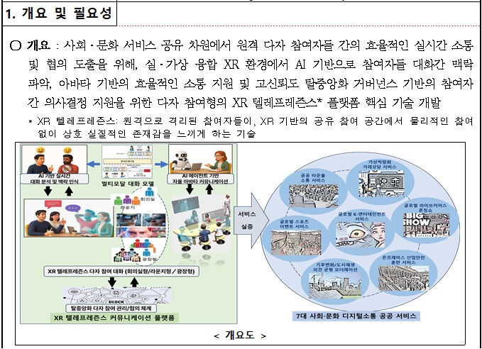 [정부과제제안] 원격 다자 참여자의 대화 맥락인지를 위한 AI 에이전트 기반 XR 텔레프레즌스 플랫폼 개발.jpg