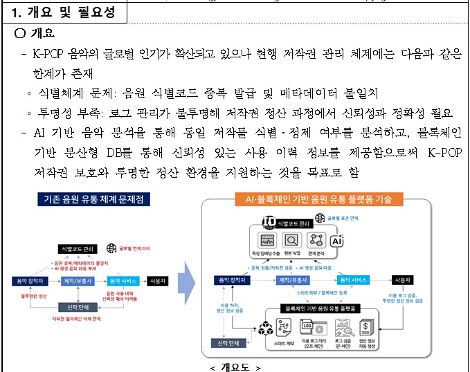 [정부과제제안] K-POP 창작자 저작권 보호를 위한 블록체인 및 AI 기반 음원 사용 이력 관리 기술 개발.jpg