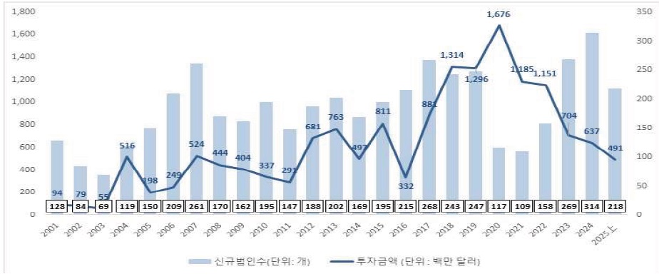 [정책분석] 한국 일본 투자협력 동향과 사례.jpg