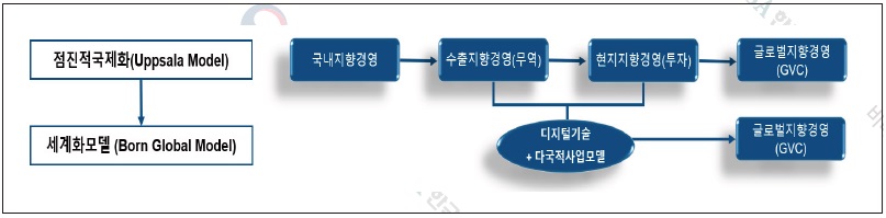 [정책연구] 디지털 통상 외부 환경변화와 전략적 대응 연구.jpg