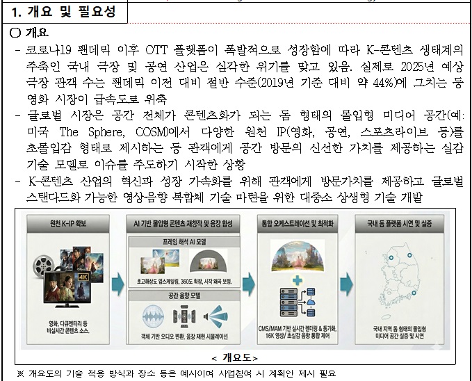 [정부과제제안] 한국형 돔 미디어 구현을 위한 AI 영상 및 음향 통합 오케스트레이션 기술 개발.jpg