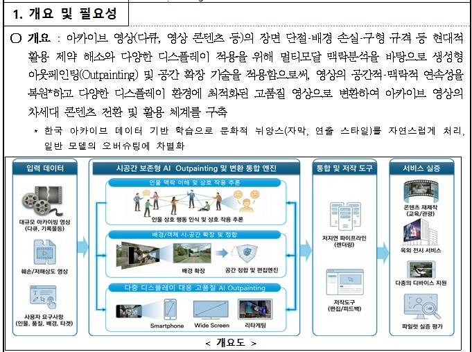 [정부과제제안] 아카이브 영상 콘텐츠 활용을 위한 AI Outpainting 및 콘텐츠 변환 기술 개발.jpg