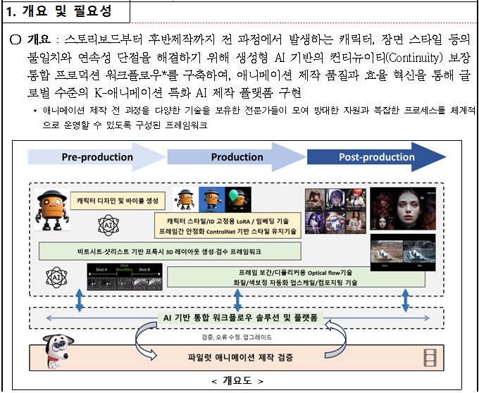 [정부과제제안] 애니메이션 제작 효율화를 위한 캐릭터 및 씬 일관성(컨티뉴이티) 보장 AI 프로덕션 기술 개발.jpg