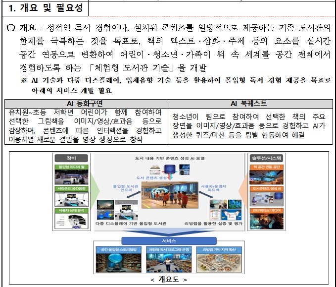 [정부과제제안] 소리 내고 온몸으로 경험하는 체험형 도서관 기술 개발.jpg