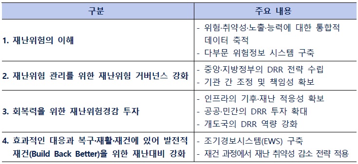 [정책분석] 남북 평화공존을 위한 재난 재해 위험 경감 협력.jpg