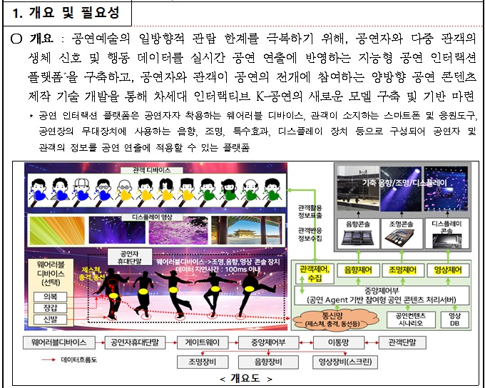 [정부과제제안] 관객·공연자 정보 기반 인터랙션이 가능한 참여형 공연 제작 지원 기술 개발.jpg