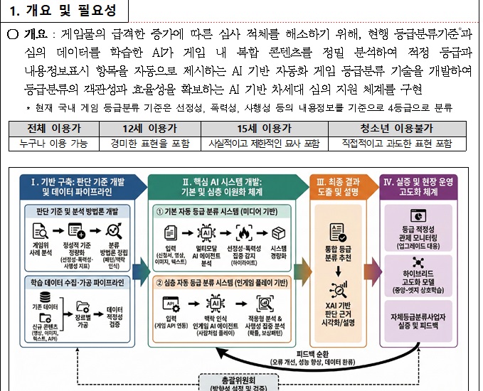 [정부과제제안] 게임물 등급분류 및 사후관리 효율화를 위한 AI 기반의 게임등급분류 기술 개발.jpg