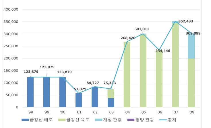 [정책분석] 지속가능한 경제협력과 E.N.D. initiative.jpg