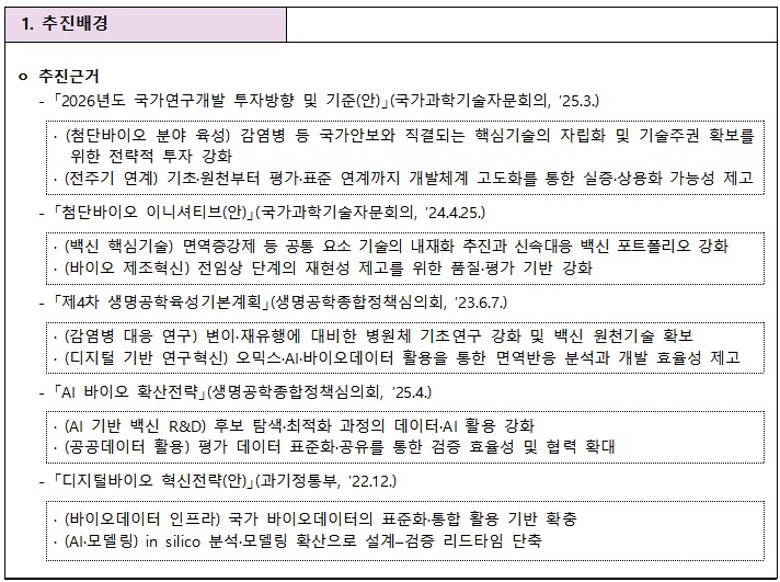 [정부과제제안] 고위험 감염병 백신·치료제 표준 유효성 평가법 기술 개발.jpg