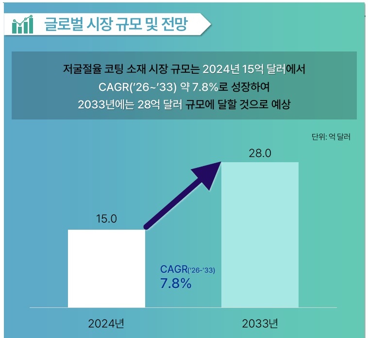 [기술동향] 저굴절율 코팅 소재 기술동향.jpg