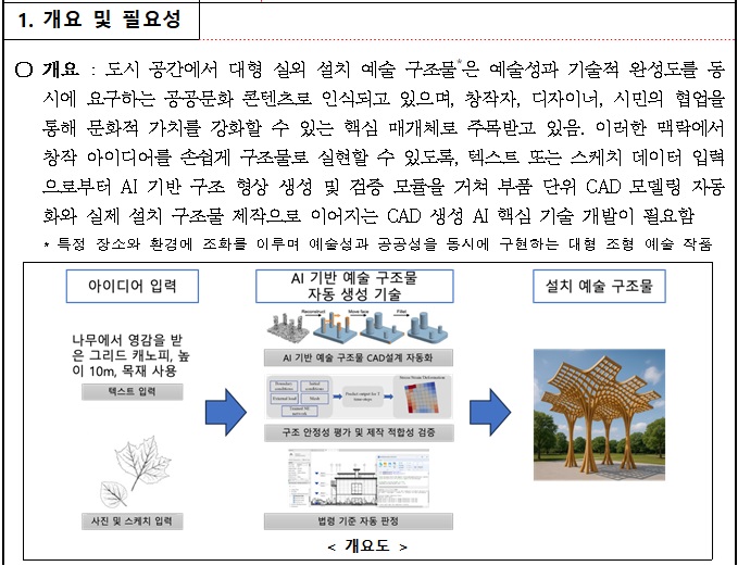 [정부과제제안] 설치 예술 구조물 창작을 위한 멀티모달 인식 기반 AI 저작 플랫폼 기술 개발.jpg