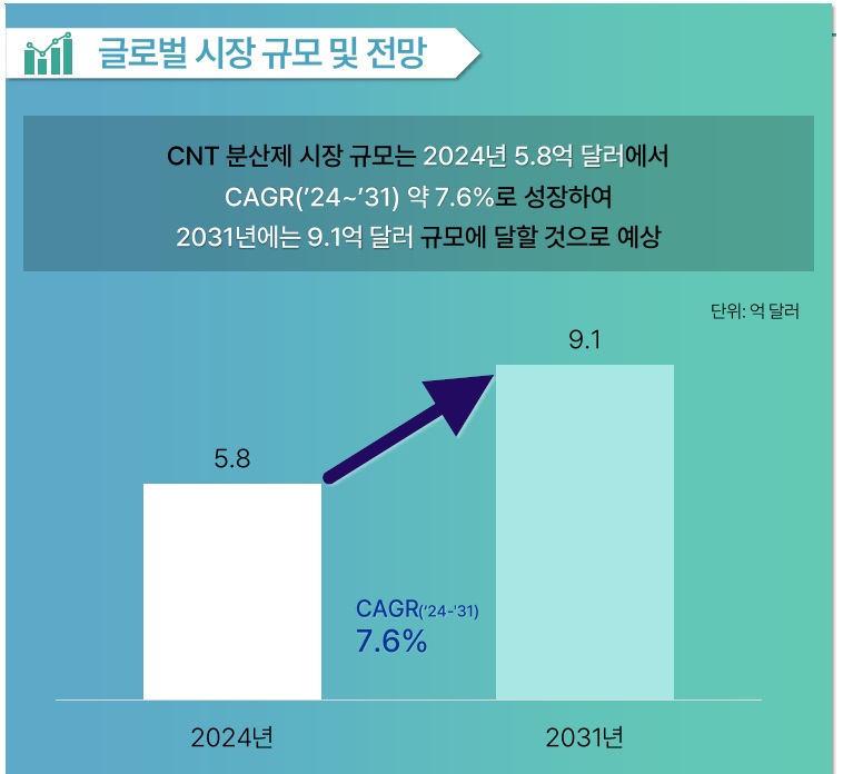 [기술동향] CNT 분산제 기술동향 분석.jpg