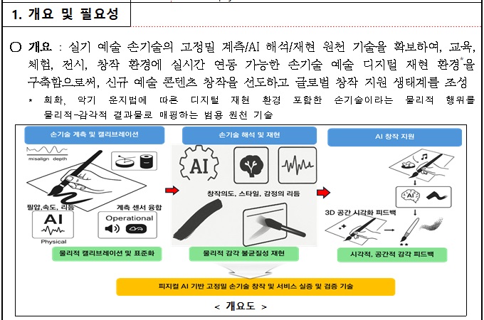 [정부과제제안] 피지컬 AI 기반 고정밀 손기술 창작 및 서비스 기술 개발.jpg