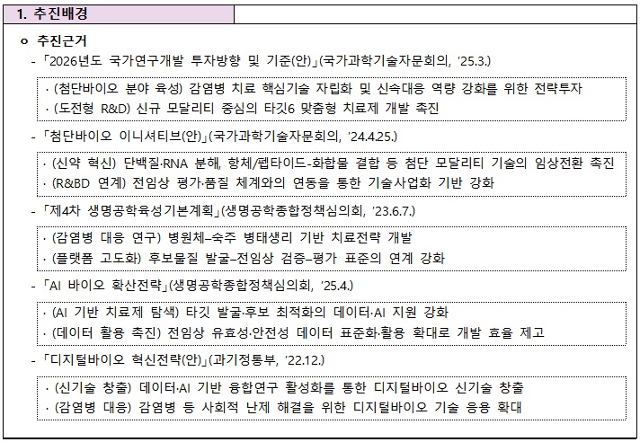[정부과제제안] 미래 바이러스성 감염 대응을 위한 신규 모달리티 치료제 개발.jpg