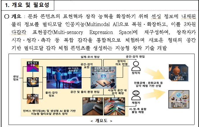 [정부과제제안] 공간 감각의 지능형 복원 확장 기반 멀티모달 체험 콘텐츠 창작 기술 개발.jpg