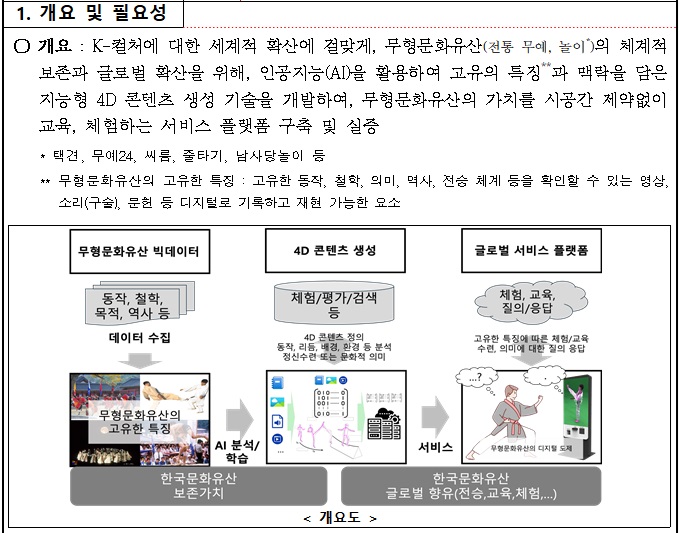 [정부과제제안] 무형문화유산 전승 및 글로벌화를 위한 4D 콘텐츠 생성 및 서비스화 기술 개발.jpg