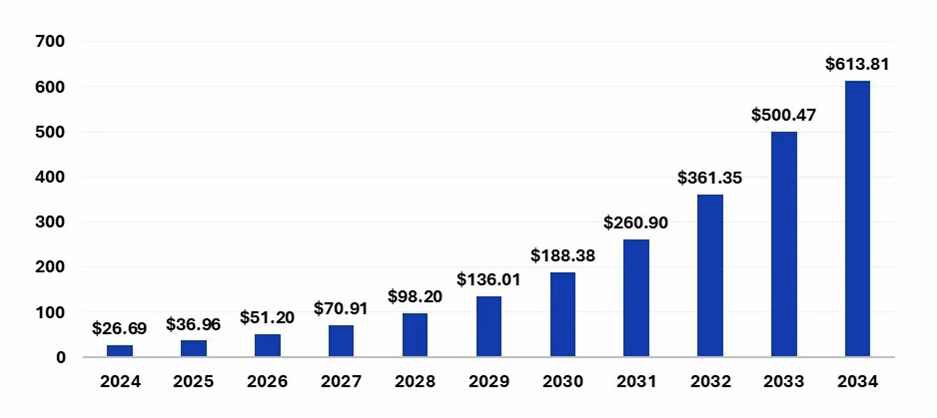 [시장분석] 미국의 인공지능 의료 및 헬스케어 시장 현황과 비즈니스 전략.jpg