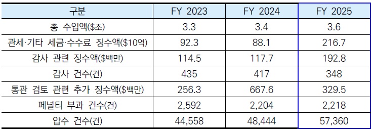 [정책분석] 미국의 관세정책 및 수입 통관 절차의 이해.jpg