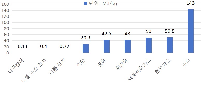 [산업분석] 중국의 수소산업 생태계와 국내기업의 협력방안.jpg