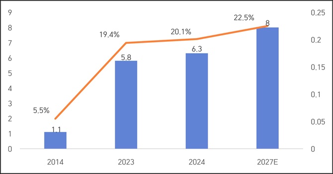 [시장동향] 중국의 역직구 및 해외 직접판매 수출 안내서.jpg