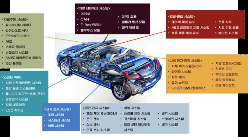 [산업분석] 중국 자동차 전장산업 및 국내기업의 진출방안.jpg