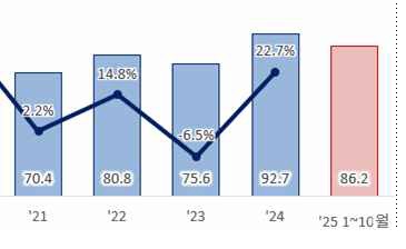 [시장동향] 의약품 수출 동향과 기회시장.jpg