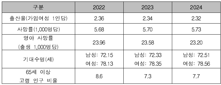 [산업분석] 대한민국의 파라과이 고위생국 등록에 따른 바이오 유망 품목 및 비즈니스전략.jpg