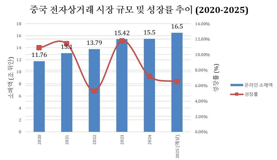 [산업분석] 중국의 이커머스 플랫폼 AX화 현황 및 인공지능 기반 사업화 기회 분석.jpg