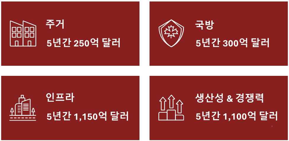 [시장분석] 캐나다의 스마트 제조 대전환에 따른 국내기업의 기회.jpg