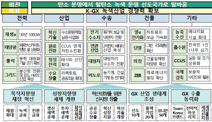 [정책동향] 2025 4Q 외국인투자 관련 환경정책 현황.jpg