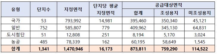 [정책동향] 2025년하반기 산업입지 정책.jpg
