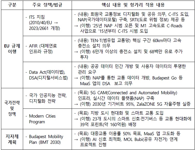[산업분석] 헝가리의 스마트모빌리티 산업.jpg