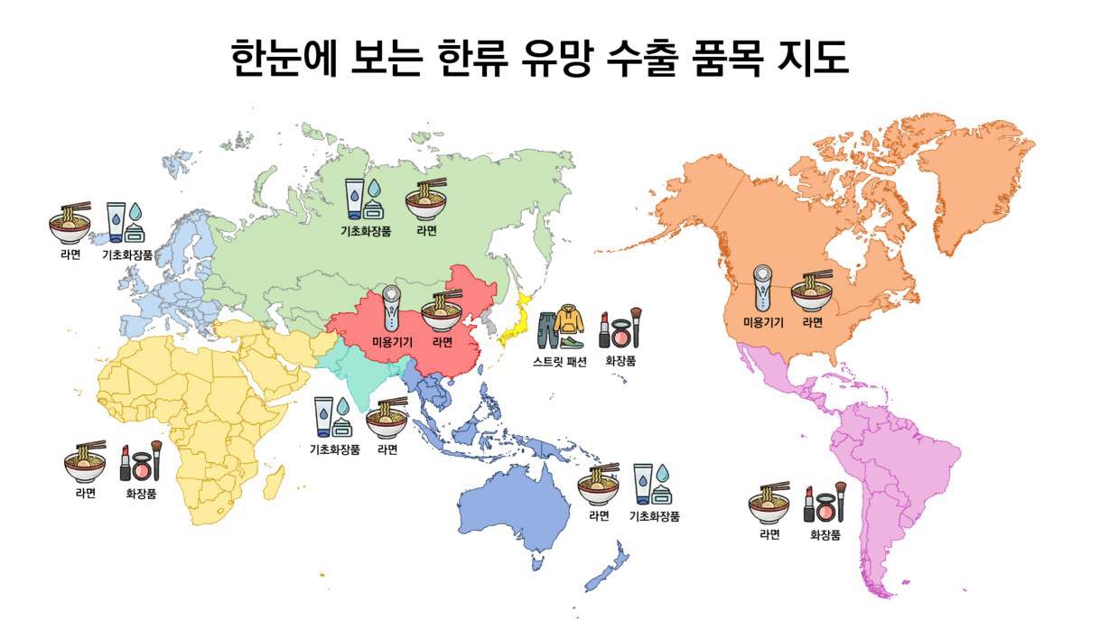 [시장동향] 한류시장 연계 수출 유망 품목 및 유통망 현황 분석_1부 개요편.jpg