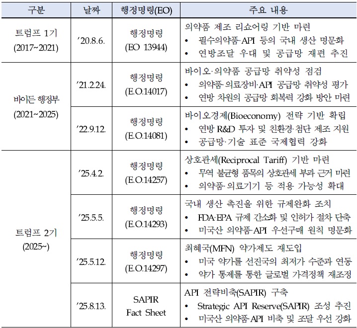 [산업분석] 2기 트럼프 행정부의 바이오 및 제약 공급망 재편과 한국의 전략적 시사점.jpg
