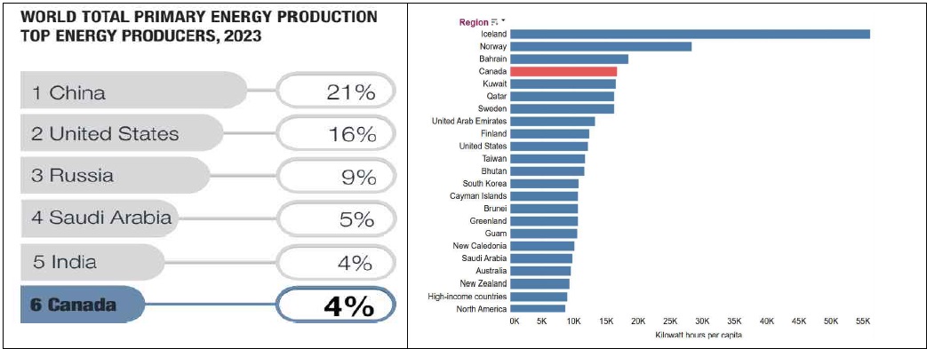 [산업분석] 캐나다의 전력인프라산업 현황 및 국내기업 진출 전략.jpg
