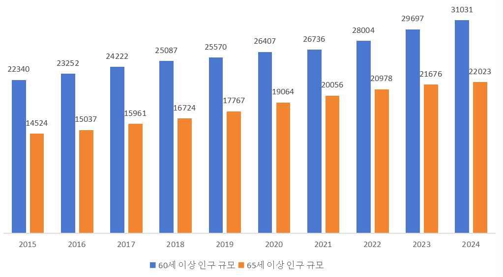 [산업분석] 중국의 펫코노미 시장 성장 및 국내기업 진출 방안.jpg