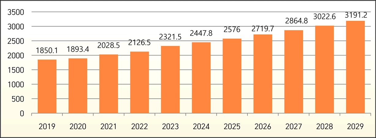 [산업분석] 호주의 화장품시장 현황 및 국내기업 진출전략.jpg