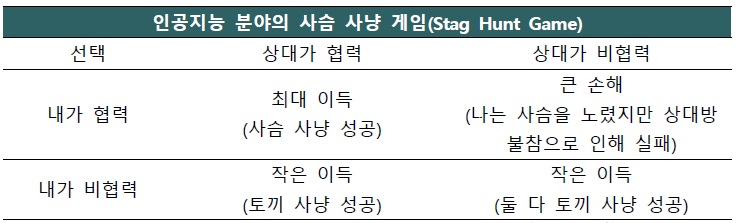 [산업분석] 포용적 인공지능 생태계를 위한 협력의 효용.jpg