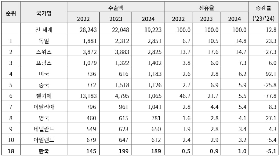 [산업정보] 2025 스페인의 제약산업.jpg
