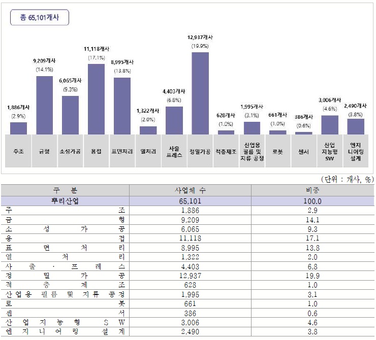 [산업분석] 2025 뿌리산업 실태조사.jpg